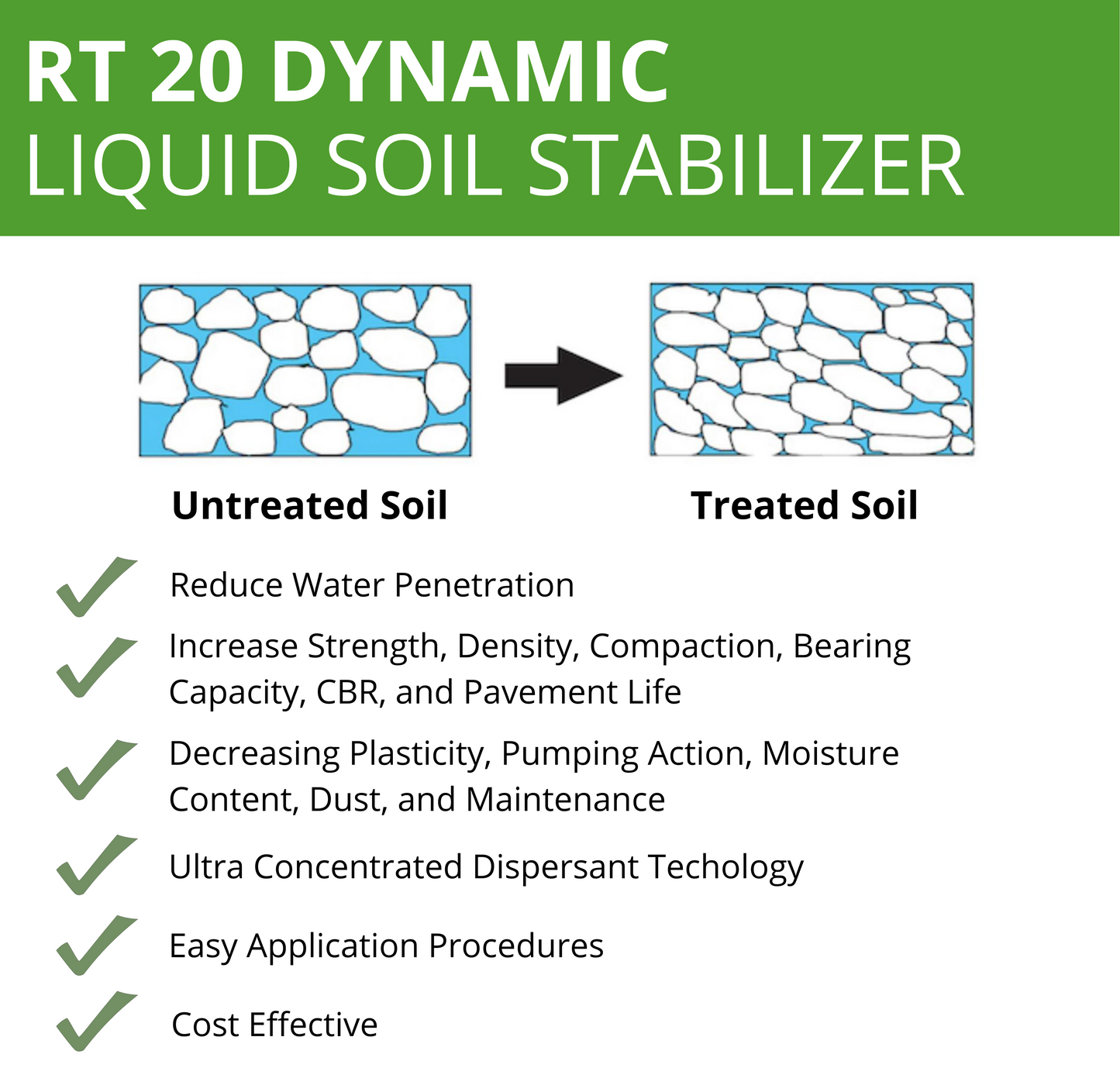 Solve the root cause of dusty mine roads with soil stabilizer by reducing water penetrattion.
